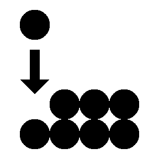 Financial Giving Options